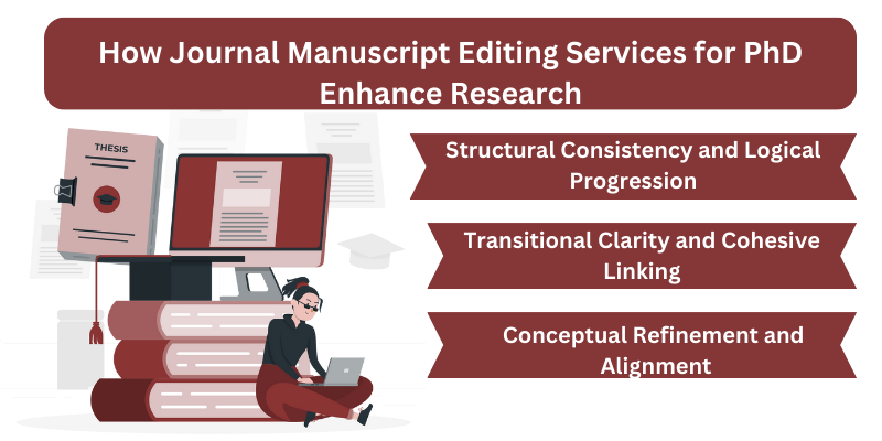 How Journal Manuscript Editing Services for PhD Enhance Research